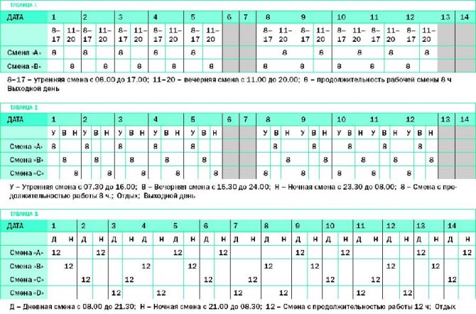 Сменный график работы по ТК РФ – норма часов и порядок оформления