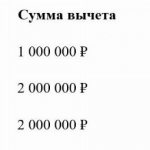 Налоговый вычет при покупке квартиры в ипотеку: как вернуть до 650 000 рублей