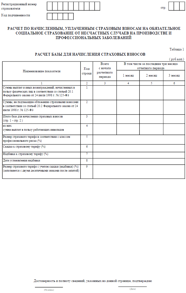 Форма 4-ФСС, таблица 1