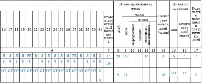 Составление табеля учёта рабочего времени по формам Т-12 и Т-13