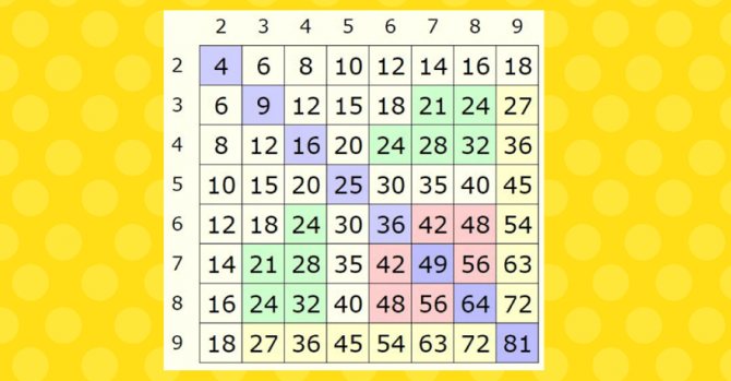 таблица Пифагора для детей - копия