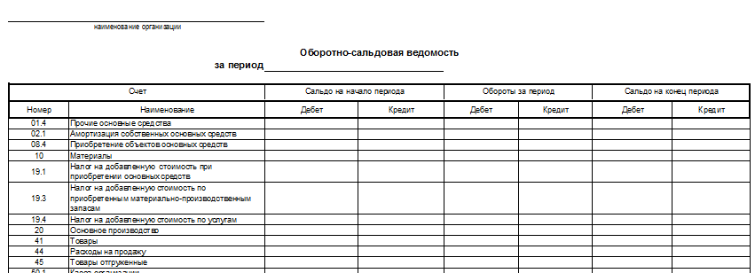 Заполнение Формы 2 в России для аукциона согласно ФЗ 44: правила, образец и пример составления